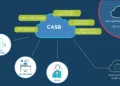 CASB