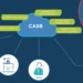 CASB